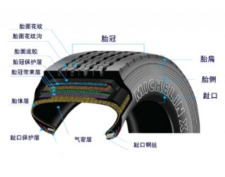 汽車輪胎的力學(xué)性能測(cè)試